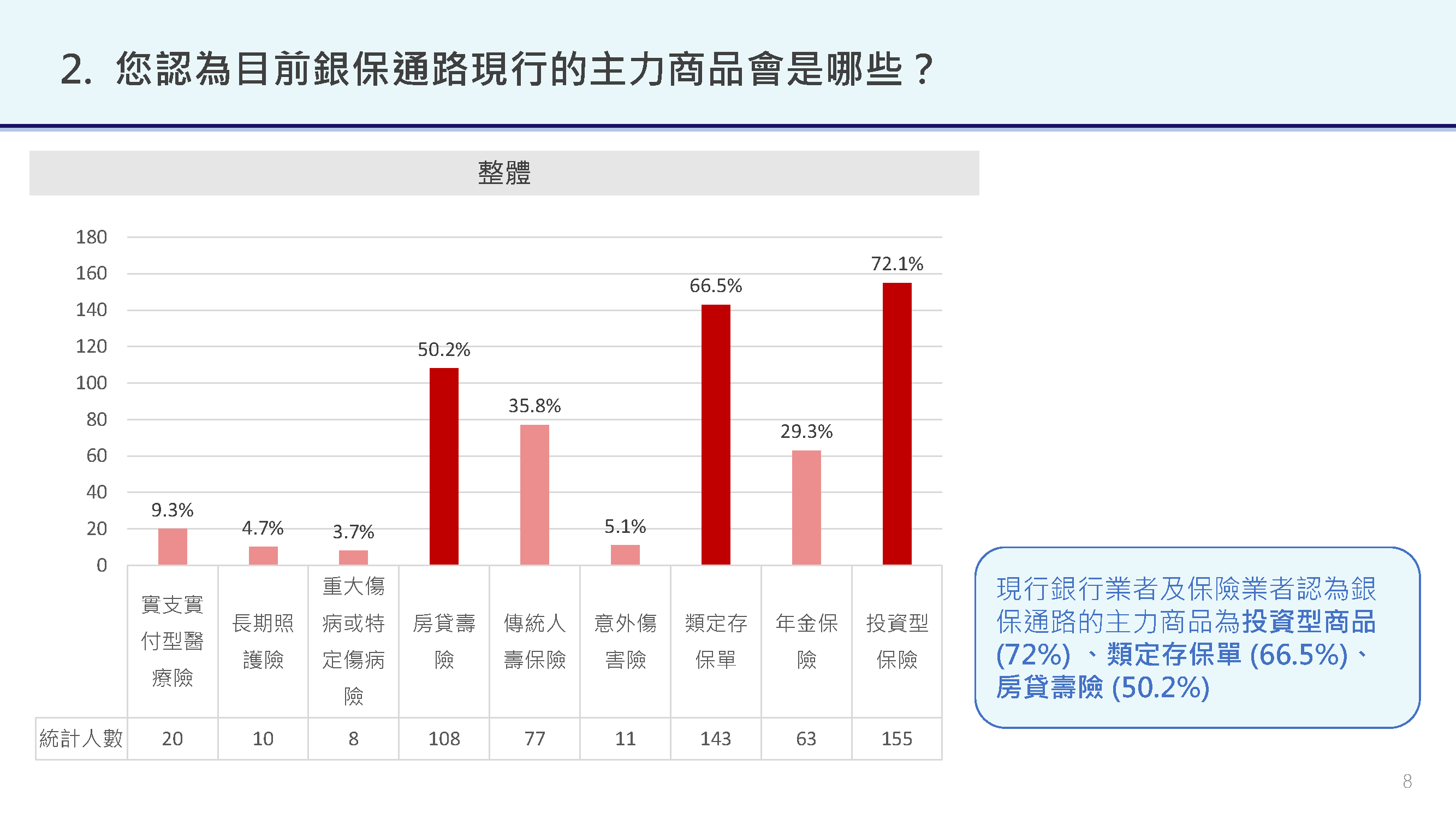市場問卷調查專區預覽第 3 頁