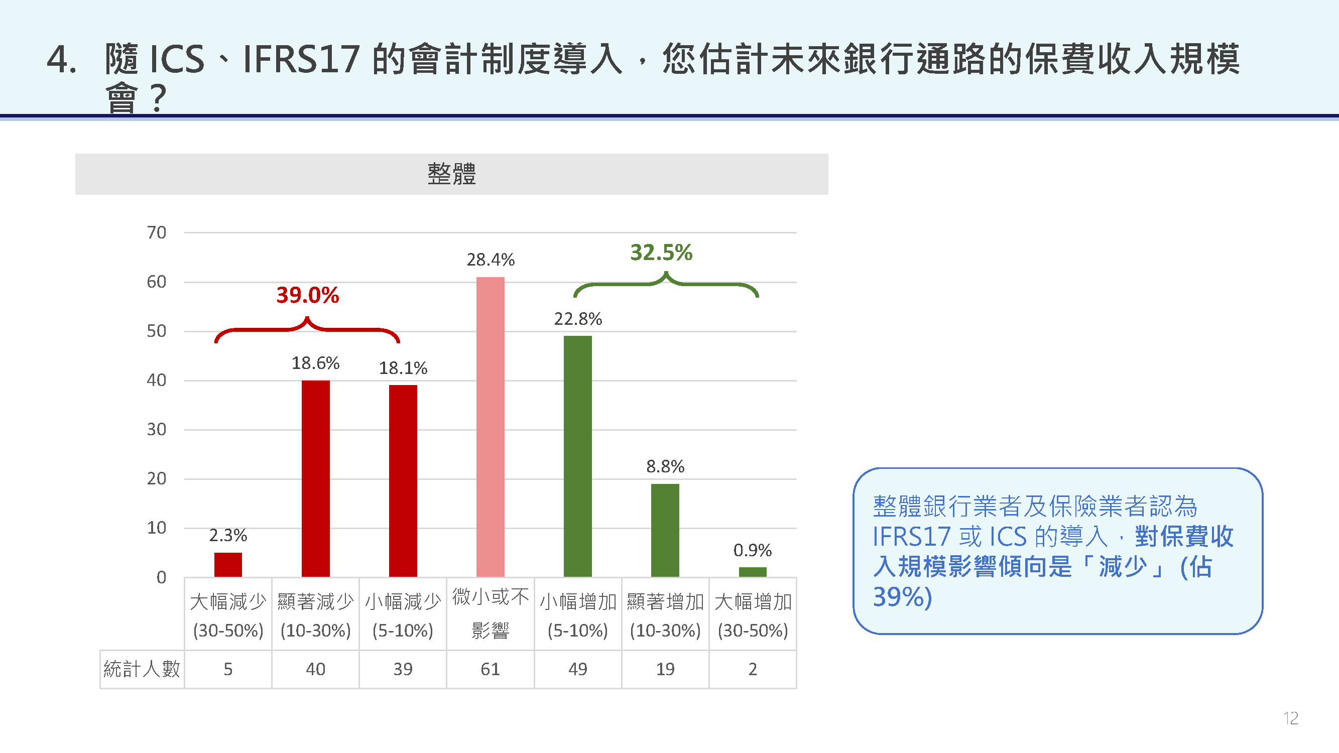 市場問卷調查專區預覽第 5 頁