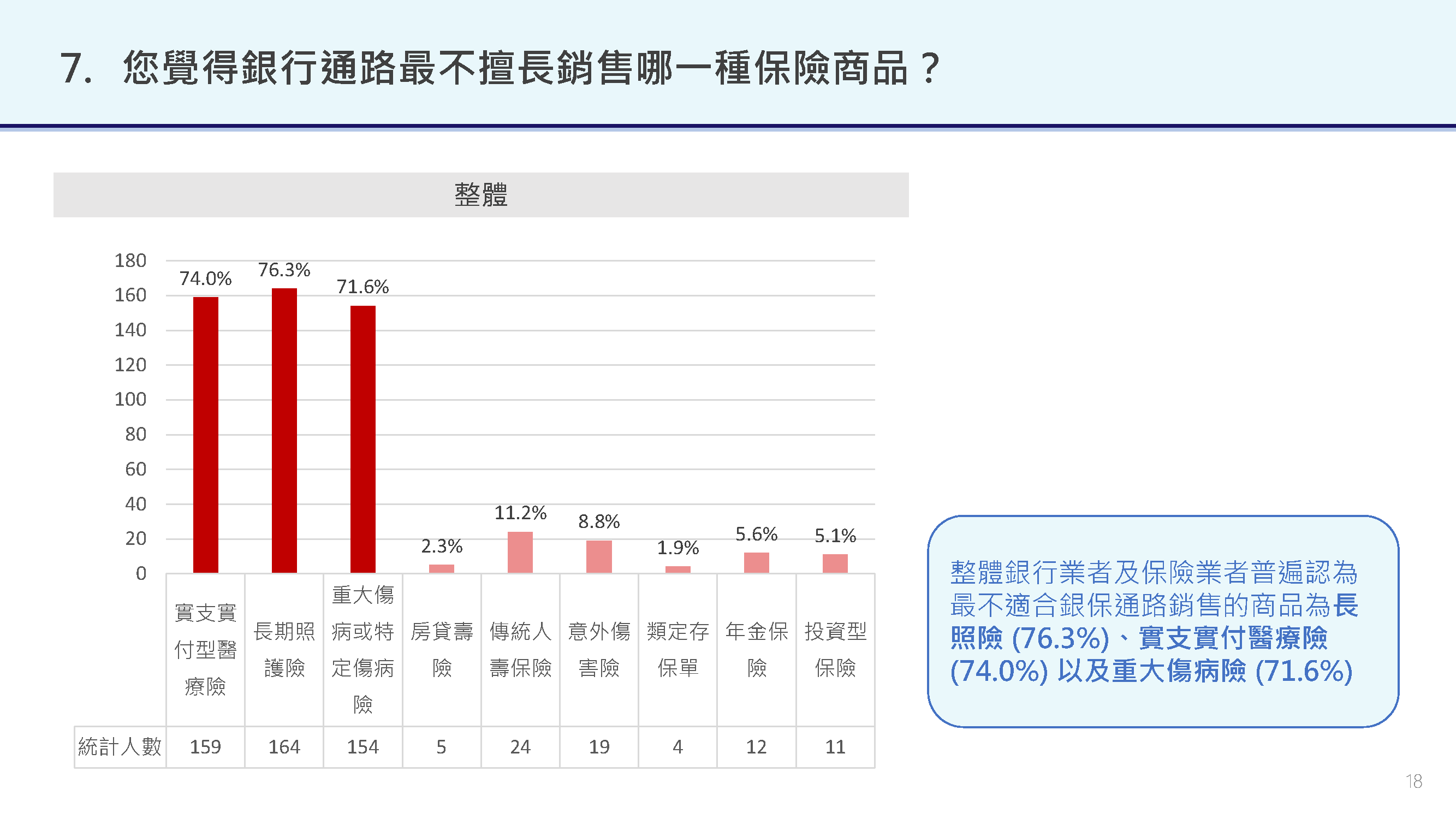 市場問卷調查專區預覽第 8 頁